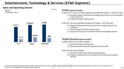 疫情伴隨發展的時代，老牌廠商如何破局？聚焦索尼2021財報中的數碼產品研發與銷售